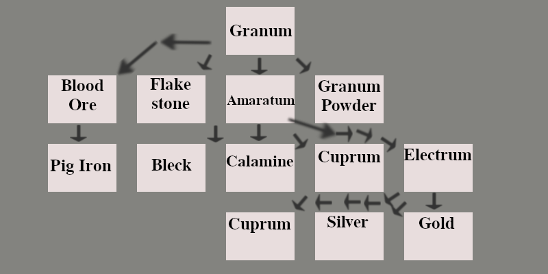 GranumDiagram